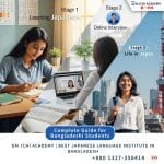 জাপানি ভাষা শিক্ষা: জাপানে উচ্চশিক্ষা ও সফল ক্যারিয়ারের প্রথম ধাপ